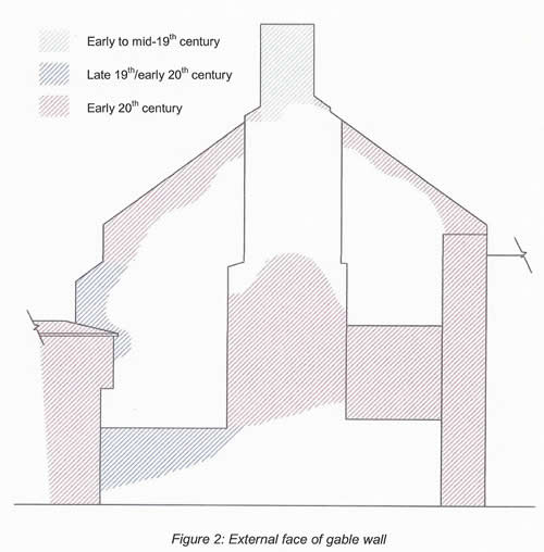 Diagramma della parete del timpano di Vicar Street