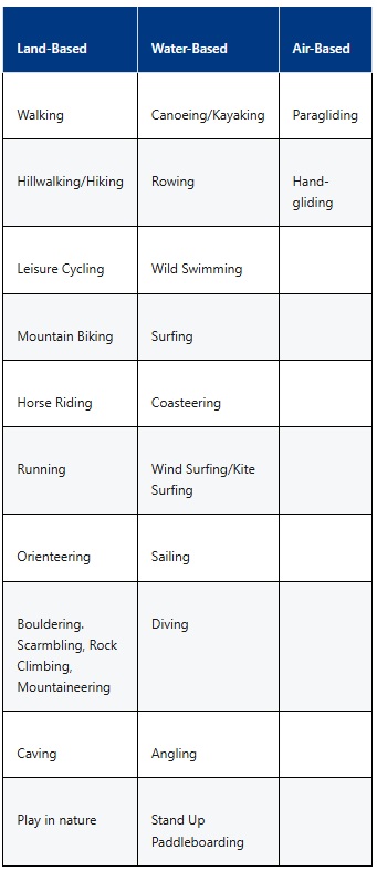 UntitledOutdoor-Recreation-Infrastructure-Scheme