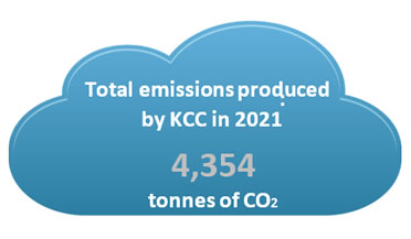 4,354 Tona CO2, Astuithe Iomlána a Tháirg Comhairle Contae Chill Chainnigh in 2021