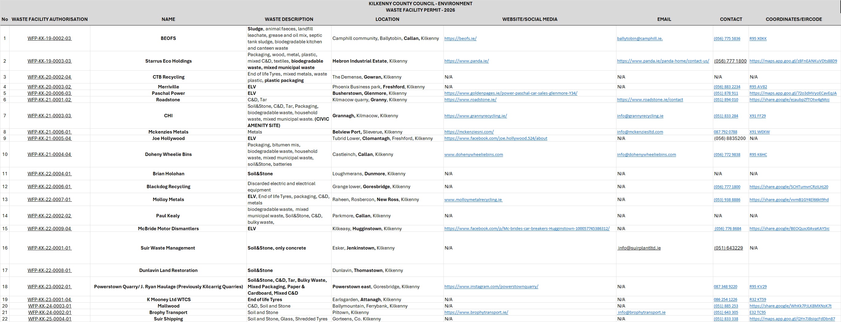 Waste-Facility-Permit-Holder