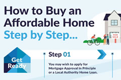 How to buy an affordable home Step by Step